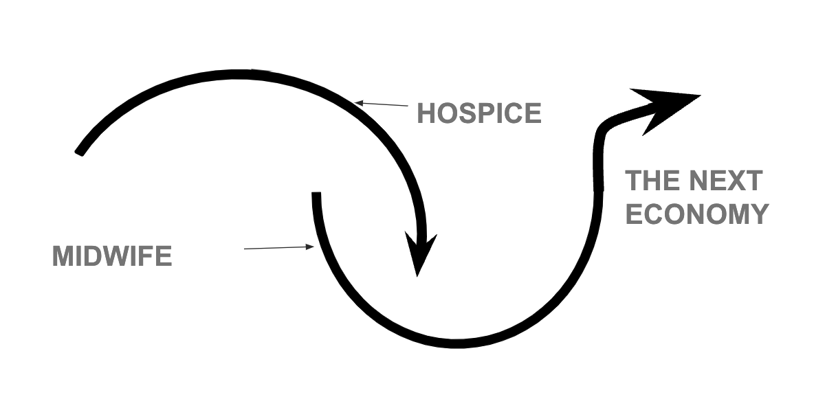 Two Loops Model (Adapted from the Berkana Institute)