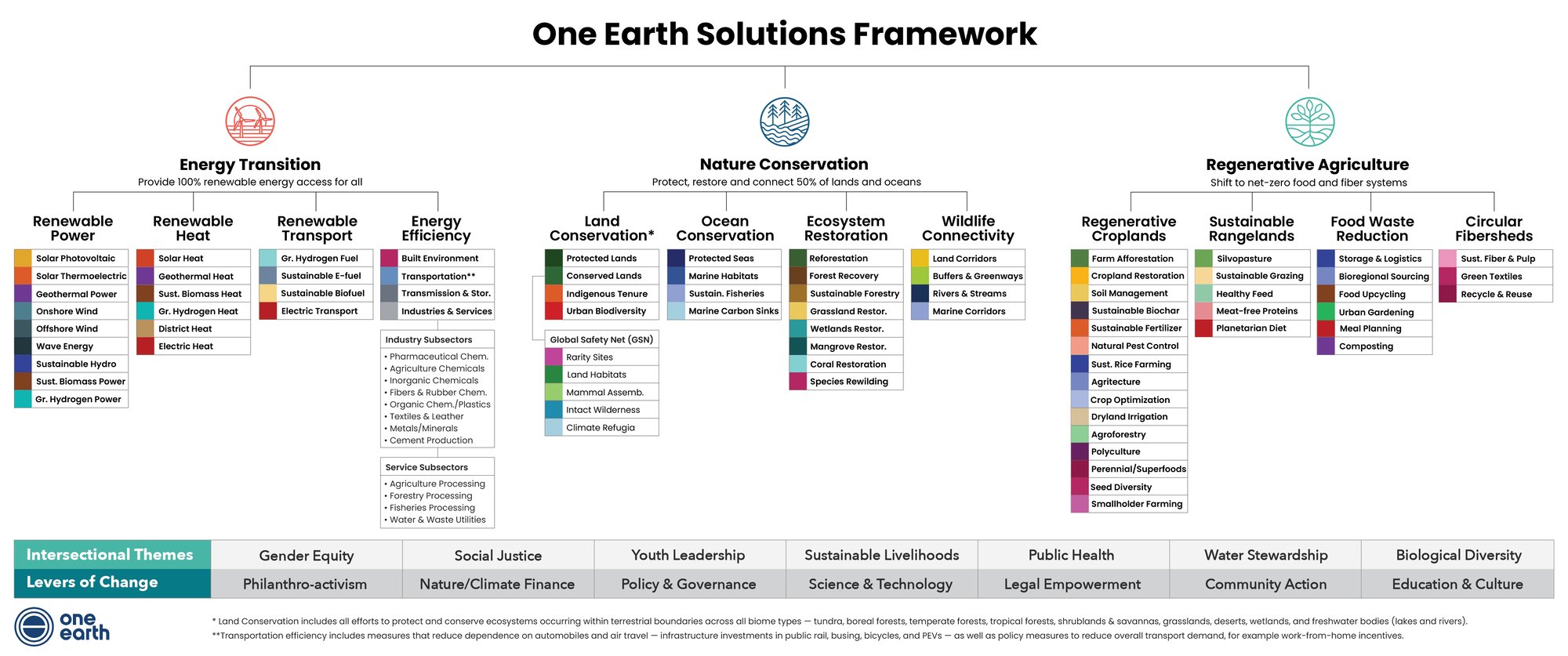 OE_Framework_White-2025-Pre-REdge-color